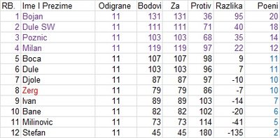 prva grupa.jpg